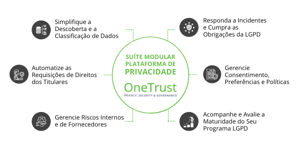 OneTrust - RED